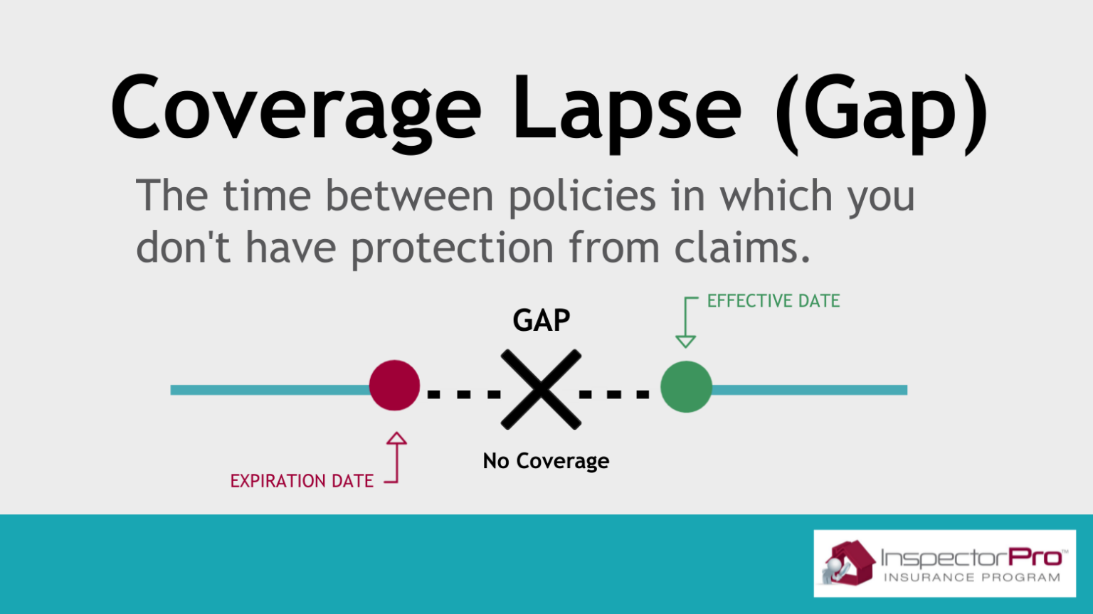 continuous-home-inspection-coverage-and-retroactive-coverage