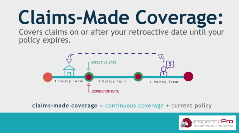 Claims-Made Inspection Insurance | How it relates to retro coverage